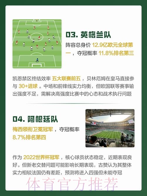 2026世界杯预测高清热门 2026世界杯预测高清热门